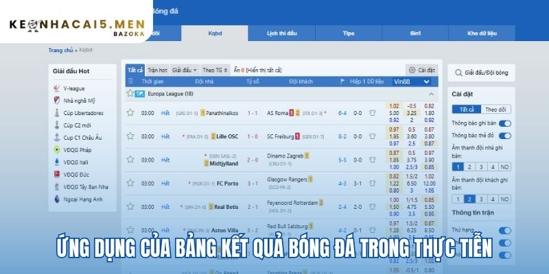 Ứng dụng thực tiễn của bảng tỷ số bóng đá